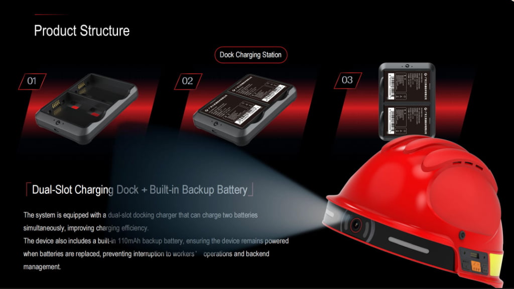 Dual-slot charging dock and removable battery system design — G808 smart safety helmet