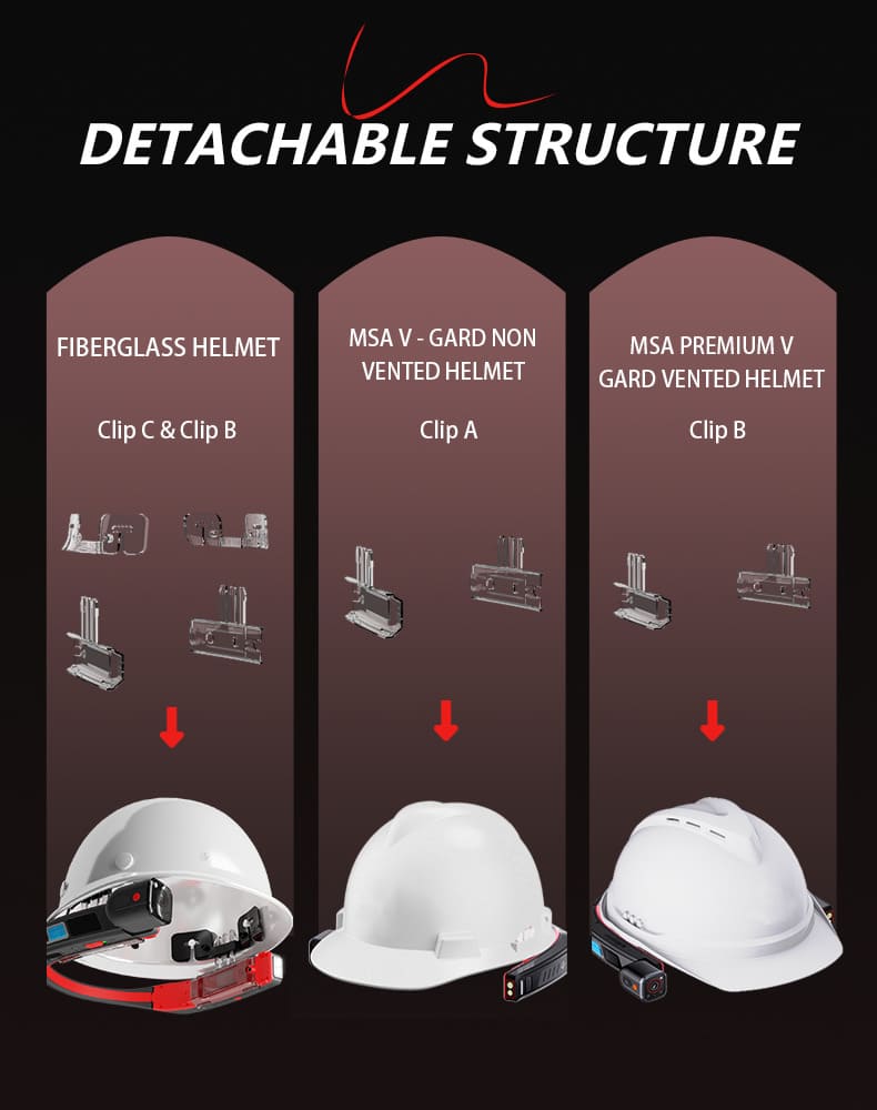 Detachable mounting system showing clip options for different hard hat types — G901 helmet-mounted recorder (retrofit)