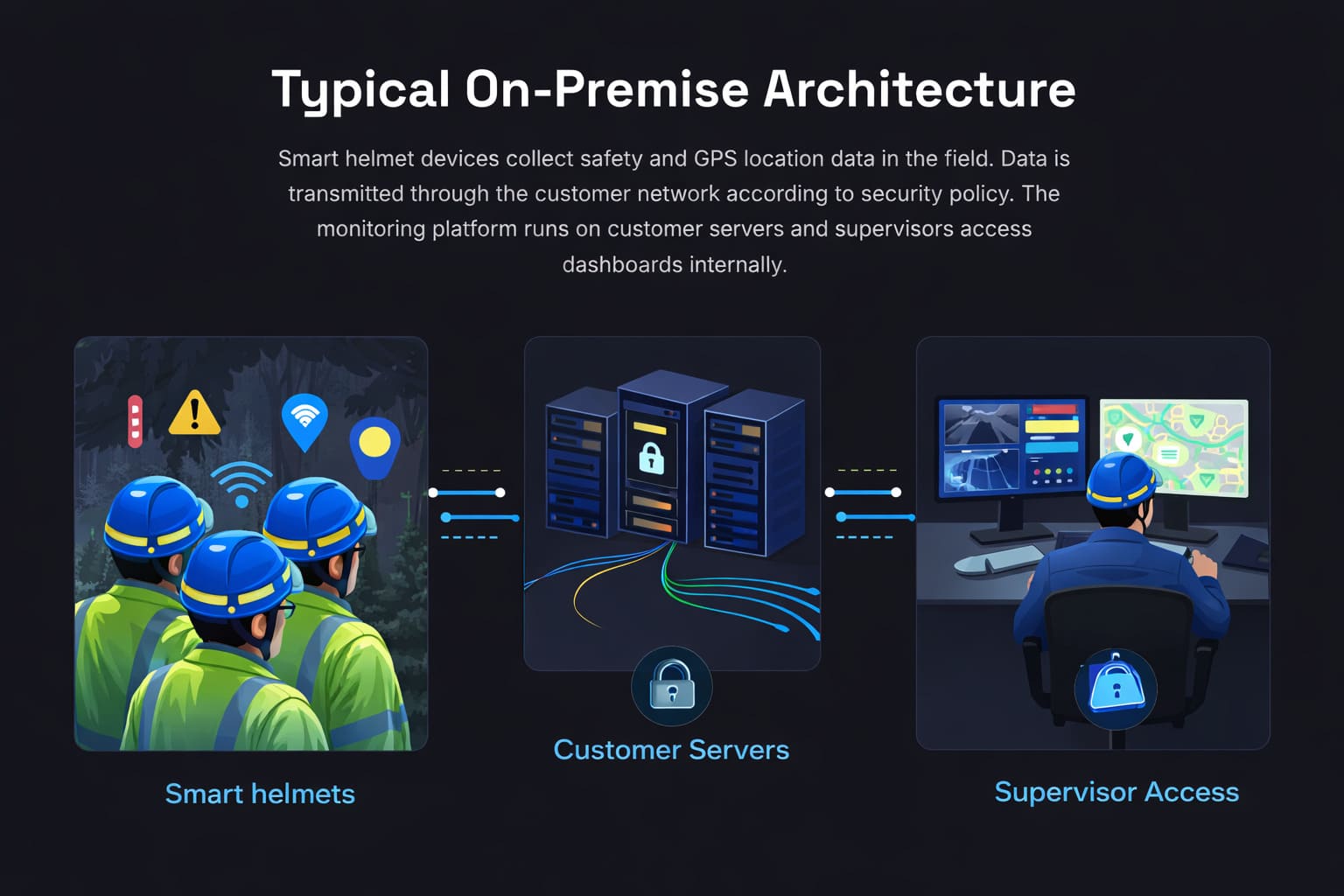 On-premise Deployment