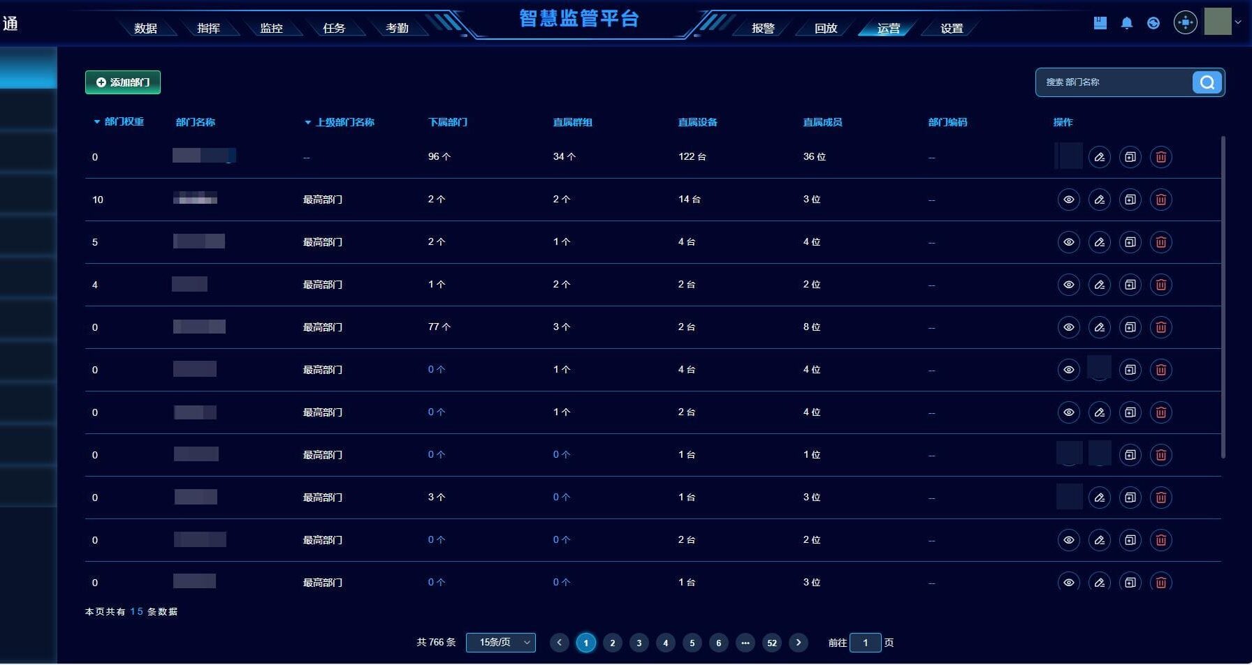 Control center dashboard interface